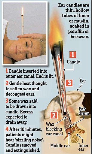 do-ear-candles-work-for-clogged-ears-do-ear-candles-work-for-clogged-ears-ideas-a-minutes