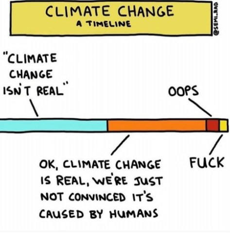 climate change